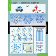 Таблицы демонстрационные "Химия 10-11 класс"