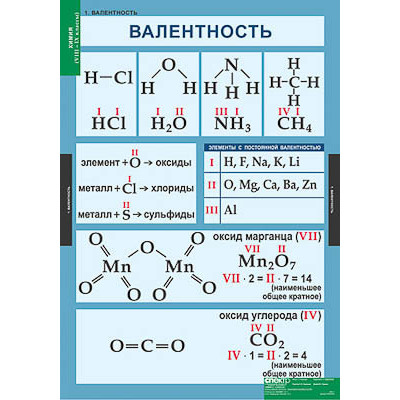 Таблицы демонстрационные "Химия 8-9 класс"