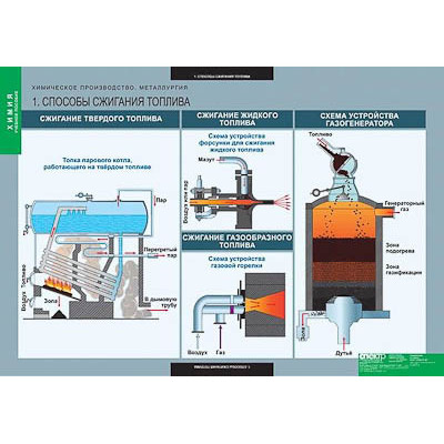 Таблицы демонстрационные "Химия. Химическое производство. Металлургия"