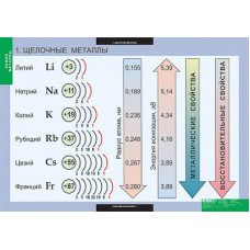Таблицы демонстрационные "Химия. Металлы"