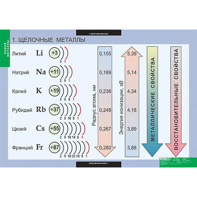 Таблицы демонстрационные "Химия. Металлы"