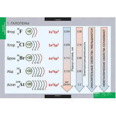 Таблицы демонстрационные "Химия. Неметаллы"