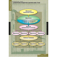 Таблицы демонстрационные "История России 6 класс"