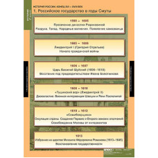 Таблицы демонстрационные "История России 7 класс"