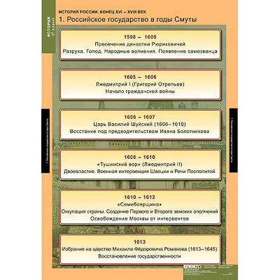 Таблицы демонстрационные "История России 7 класс"