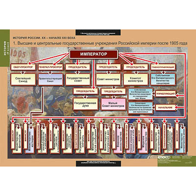 Таблицы демонстрационные "История России 9 класс"