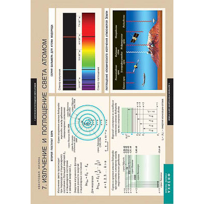 Таблицы демонстрационные "Квантовая физика"