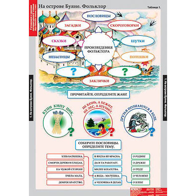 Таблицы демонстрационные "Литературное чтение 3 класс"