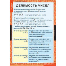 Таблицы демонстрационные "Математика 6 класс"