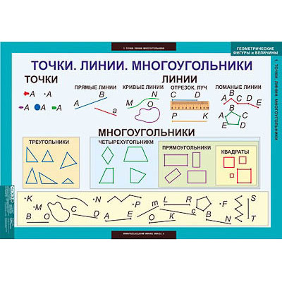 Таблицы демонстрационные "Математика. Геометрические фигуры и величины"