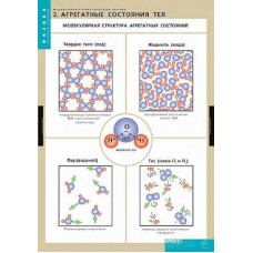 Таблицы демонстрационные "Молекулярно-кинетическая теория"