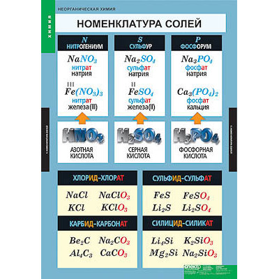 Таблицы демонстрационные "Неорганическая химия"