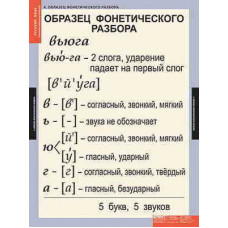 Таблицы демонстрационные "Основные правила и понятия 1-4 класс"