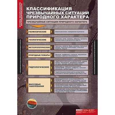 Таблицы демонстрационные "Основы безопасности жизнедеятельности" средняя школа