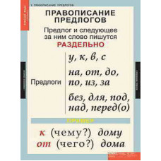 Таблицы демонстрационные "Русский язык 1 кл."