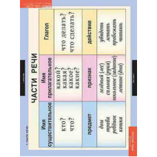 Таблицы демонстрационные "Русский язык 2 кл."