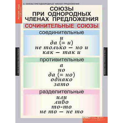 Таблицы демонстрационные "Русский язык 8 кл."