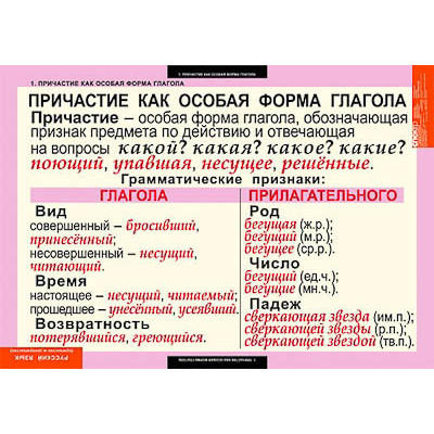 Таблицы демонстрационные "Русский язык. Причастие и деепричастие"