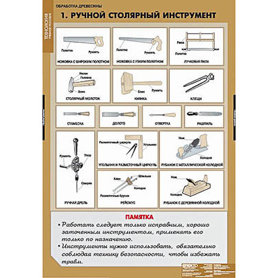 Таблицы демонстрационные "Технология обработки древесины"(Мультимедийное CD)