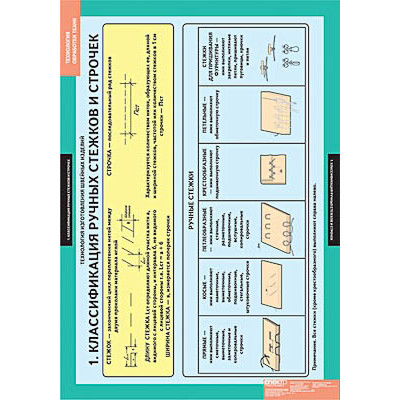 Таблицы демонстрационные "Технология обработки ткани.Технология изготовления швейных изделий"