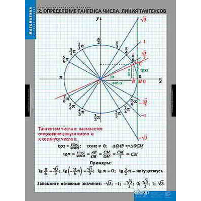 Таблицы демонстрационные "Тригонометрические функции"