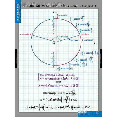 Таблицы демонстрационные "Тригонометрические уравнения,неравенства"
