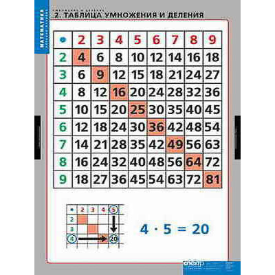 Таблицы демонстрационные "Умножение и деление"