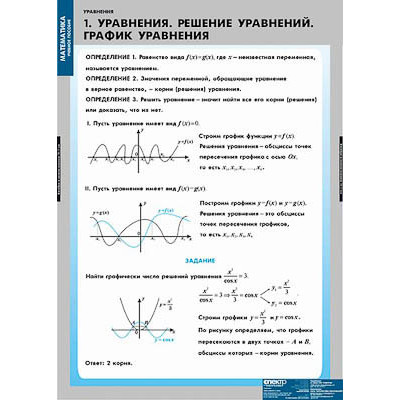 Таблицы демонстрационные "Уравнения. Графическое решение уравнений"