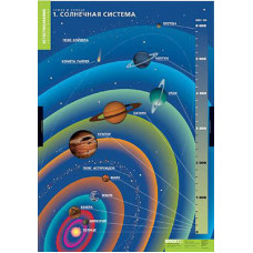 Таблицы демонстрационные "Земля и солнце"