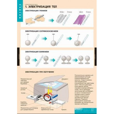 Комплект таблиц "Электростатика" (8 шт.)