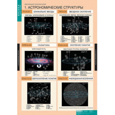 Комплект таблиц "Эволюция Вселенной" (12 шт.)