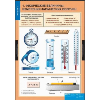 Комплект таблиц "Физика 7 класс" (20 шт.)