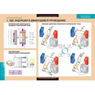 Комплект таблиц "Физика. Электромагнетизм" (10 шт.)