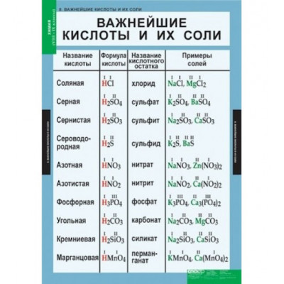 Комплект таблиц "Химия 8-9 кл." (20 шт.)