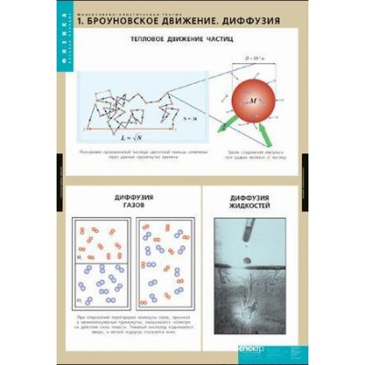 Комплект таблиц "Молекулярно-кинетическая теория" (10 шт.) 680*960