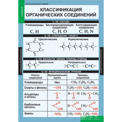 Комплект таблиц "Органическая химия" (7 шт.)