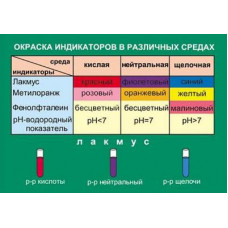 Таблица Окраска индикаторов в различных средах 70х100 винил